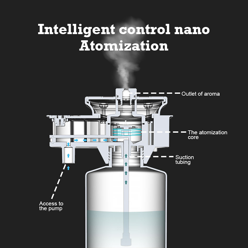 30000 pés namste aroma difusor - Home Fragrance M&S Disinfectant Hack avaliação e preço